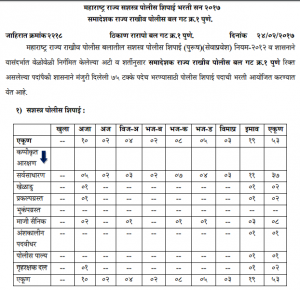 Maharashtra Police (SRPF Gr-I, Pune) Recruitment