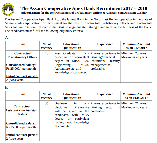 Assam Co-operative Apex Bank Recruitment
